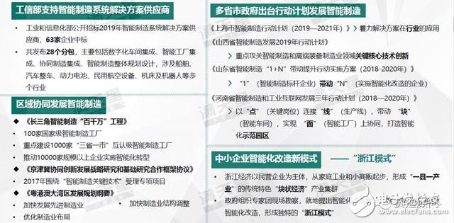 中国智能制造新的发展趋势分析