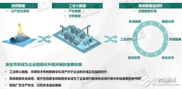 中国智能制造新的发展趋势分析