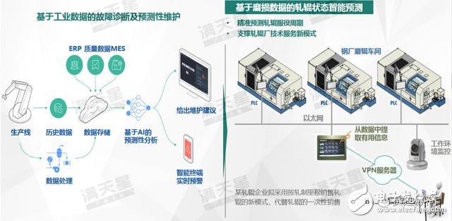 中国智能制造新的发展趋势分析