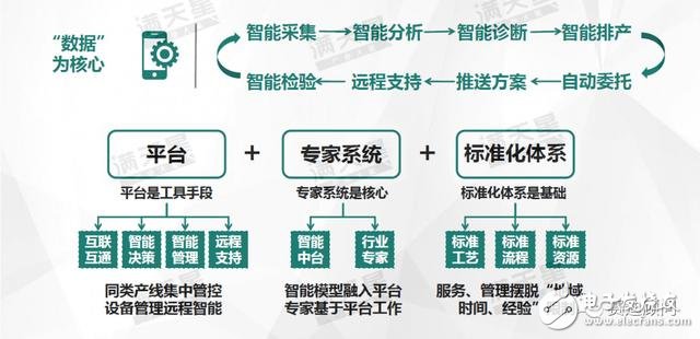 中国智能制造新的发展趋势分析