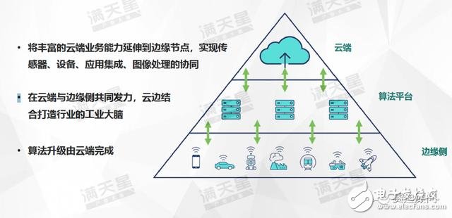 中国智能制造新的发展趋势分析