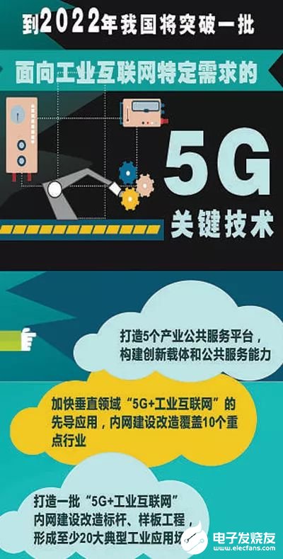 5G+工业互联网将如何在企业生产制造中融合应用