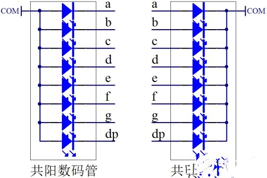 74HC138系列单片机控制LED数码管的原理图解析