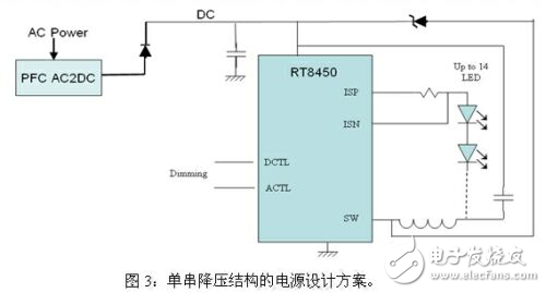 LED路灯的四种电源设计方案对比分析