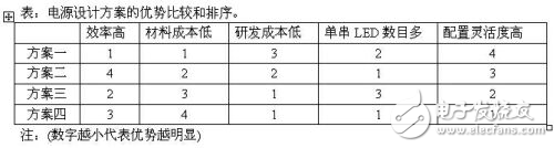 LED路灯的四种电源设计方案对比分析