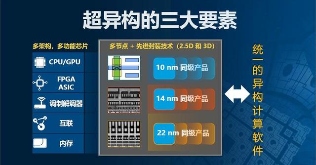 详解FPGA的发展史和开发流程