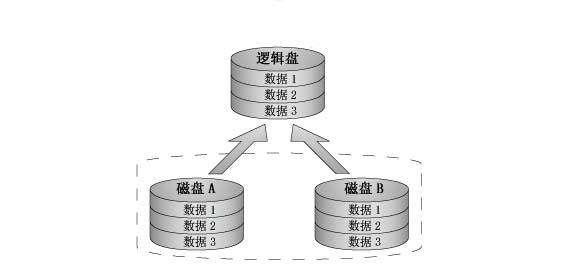 服务器技术RAID知识科普