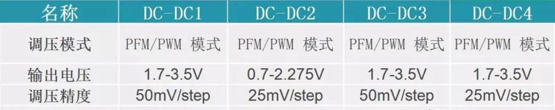 浅析PMIC芯片和应用