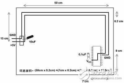 PCB布线设计中模拟布线和数字布线的相似之处及差别解析