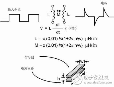 PCB布线设计中模拟布线和数字布线的相似之处及差别解析