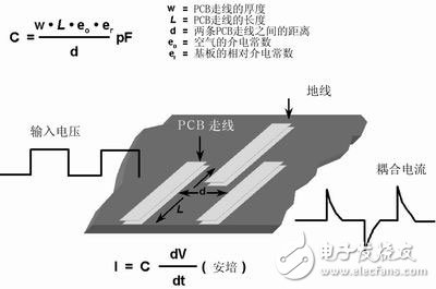 PCB布线设计中模拟布线和数字布线的相似之处及差别解析