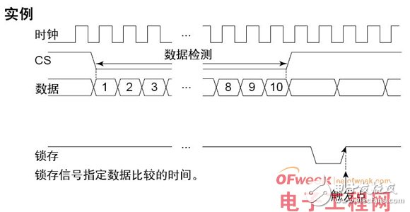 串行总线的分析功能详解