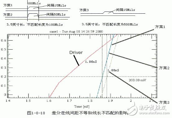 高速PCB设计中优化走线的策略阐述