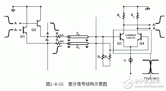 高速PCB设计中优化走线的策略阐述