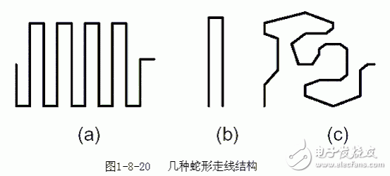 高速PCB设计中优化走线的策略阐述