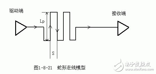 高速PCB设计中优化走线的策略阐述