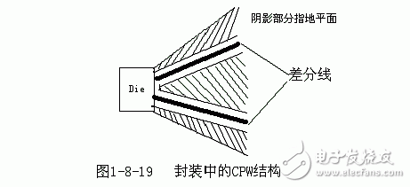 高速PCB设计中优化走线的策略阐述