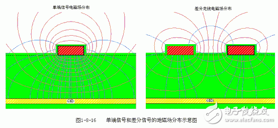 高速PCB设计中优化走线的策略阐述