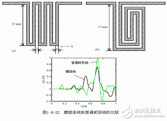 高速PCB设计中优化走线的策略阐述