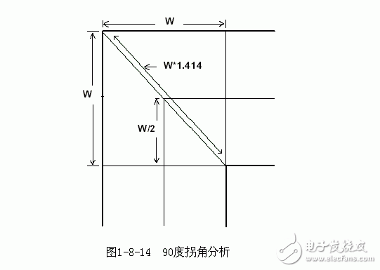 高速PCB设计中优化走线的策略阐述