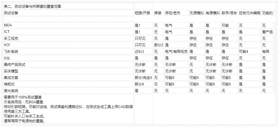 PCB印刷电路板的常见测试方法与缺陷解析