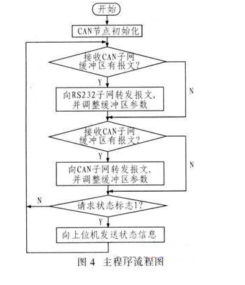 基于89C51单片机的智能电平转换器硬件电路设计