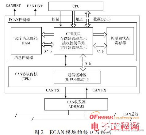 工业控制中的CAN总线接口模块硬件设计原理解析