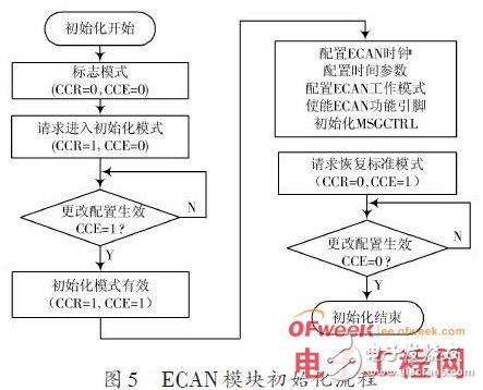 工业控制中的CAN总线接口模块硬件设计原理解析