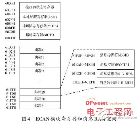 工业控制中的CAN总线接口模块硬件设计原理解析