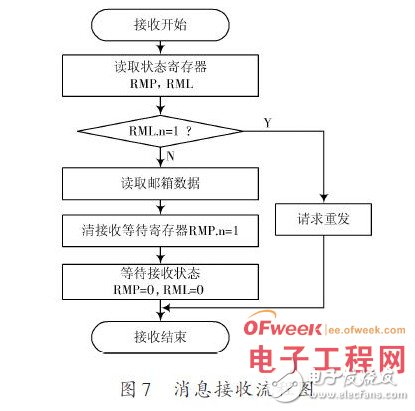 工业控制中的CAN总线接口模块硬件设计原理解析