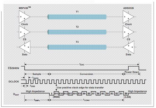 如何使用IBIS模型来确定PCB板的信号完整性问题