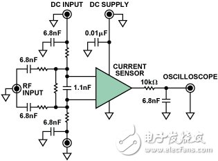 如何减少汽车控制系统中EMI的直流偏差