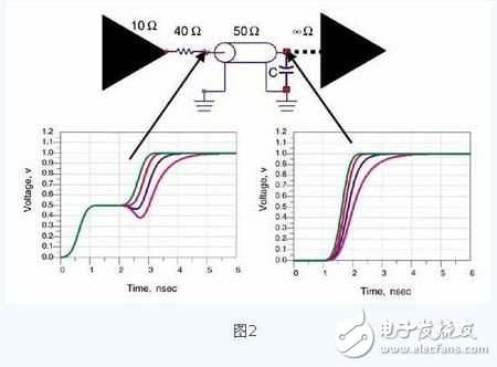 PCB电路中信号终端电容的作用介绍