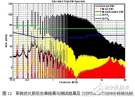 基于一款开关电源设备的EMI设计