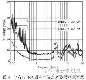 EMC滤波器在变频器中的应用效果说明