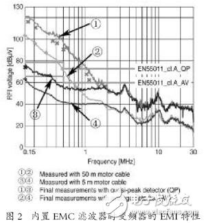EMC滤波器在变频器中的应用效果说明