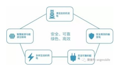 国网朔州供电公司联合中国移动和华为将共同打造5G+智能电网