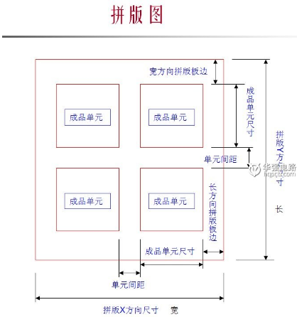 PCB样板拼板的工艺流程介绍