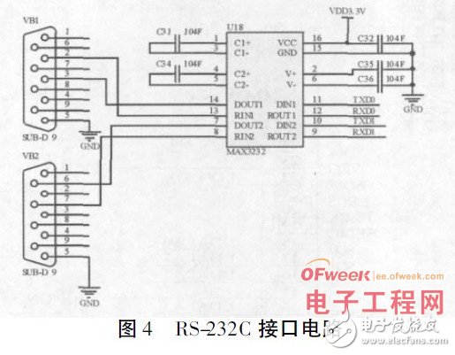 基于ARM920T处理器实现RS-232C串口与以太网口数据双向传输的设计