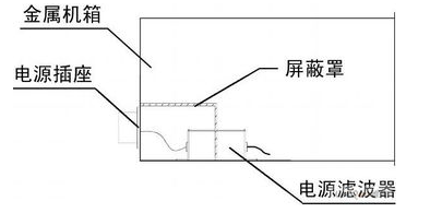 电磁兼容设计的一些常见问题解答