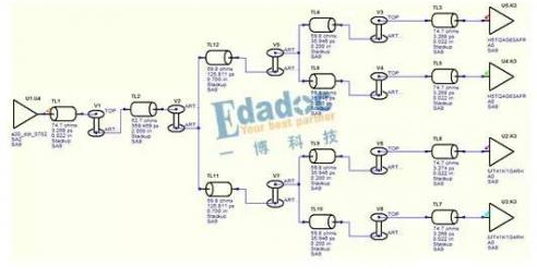 DDR信号仿真的信号质量与时序分析