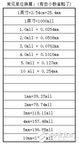 PCB设计中常用的快捷键用法介绍