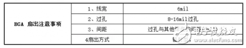 PCB设计中常用的快捷键用法介绍