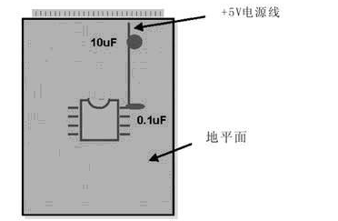 PCB模拟布线和数字布线的相似之处和差别分析