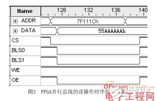 基于FPGA的ARM并行总线和端口设计