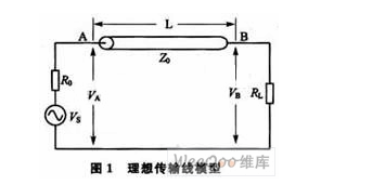 高速数字电路的电磁兼容性设计