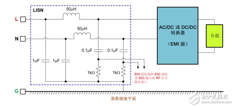 DC/DC转换器 EMI的工程师指南-第1部分，规范和测量