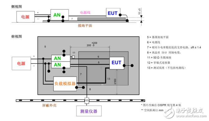 DC/DC转换器 EMI的工程师指南-第1部分，规范和测量