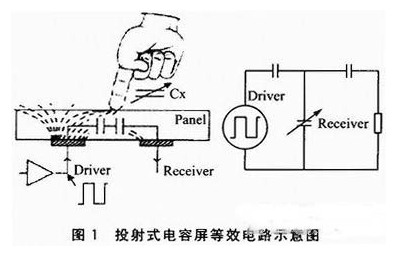 基于MecGo平台的触摸屏驱动设计方案