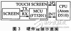 基于MecGo平台的触摸屏驱动设计方案